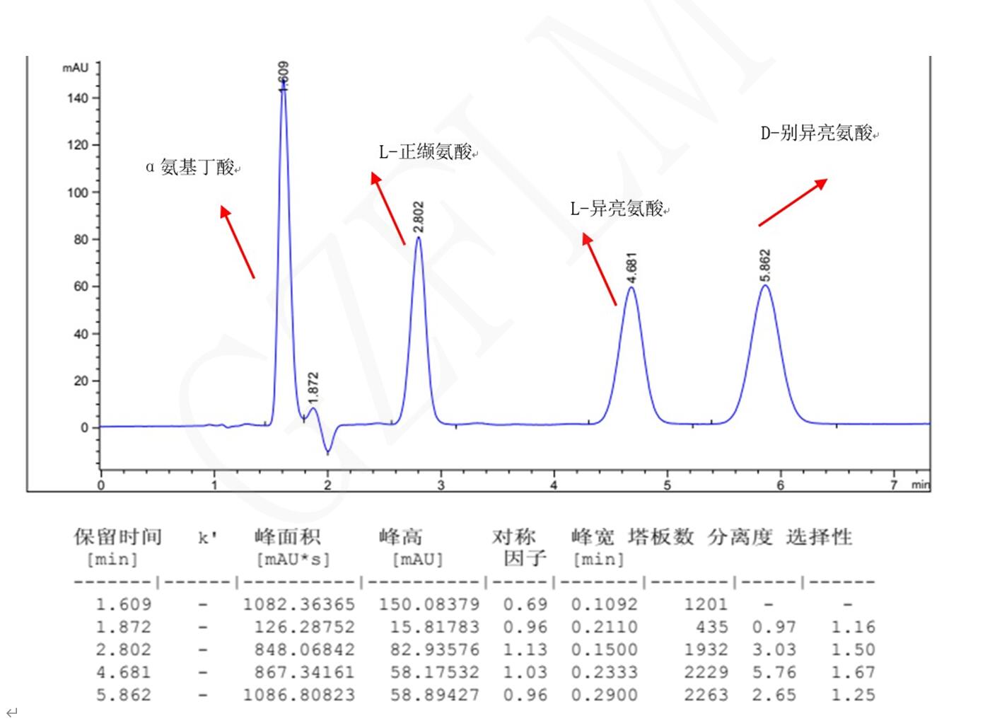 L-異亮氨酸，D-別異亮氨酸，L-正纈氨酸，α氨基丁酸手性分析
